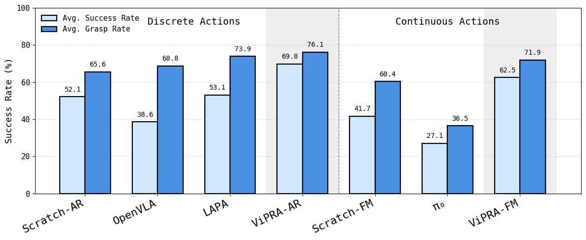 SIMPLER Results Chart