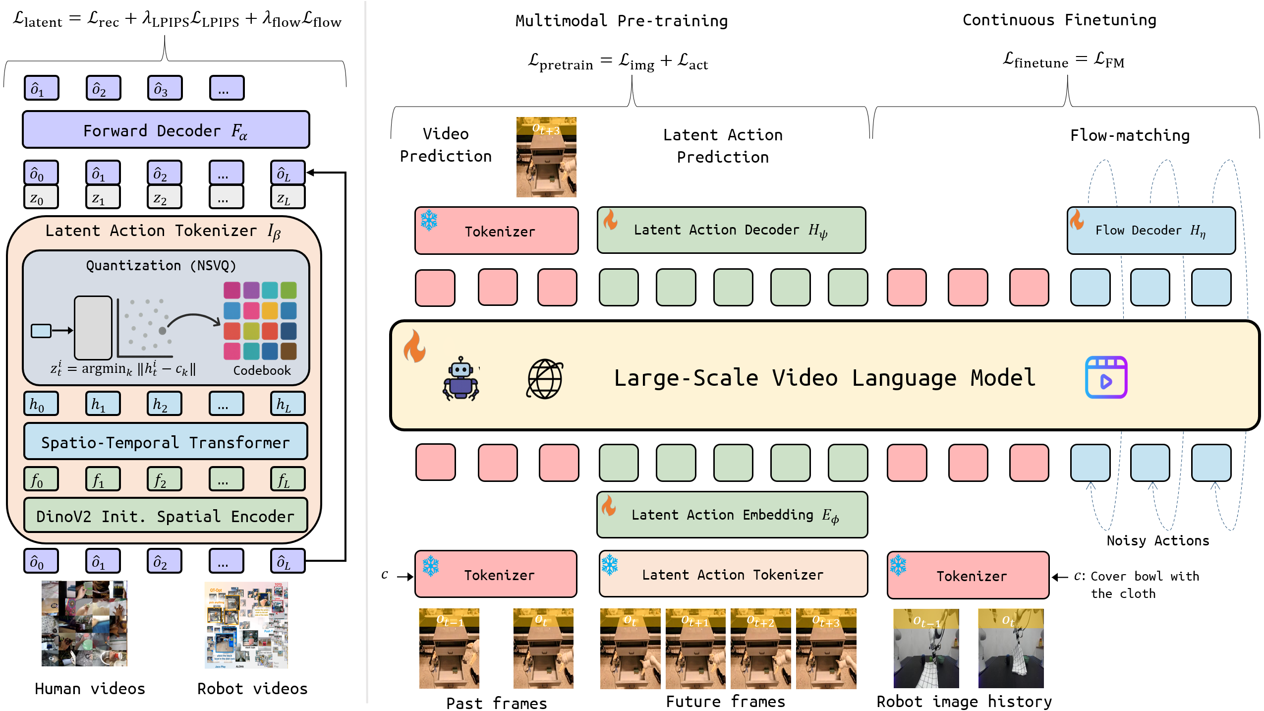 ViPRA Method Diagram